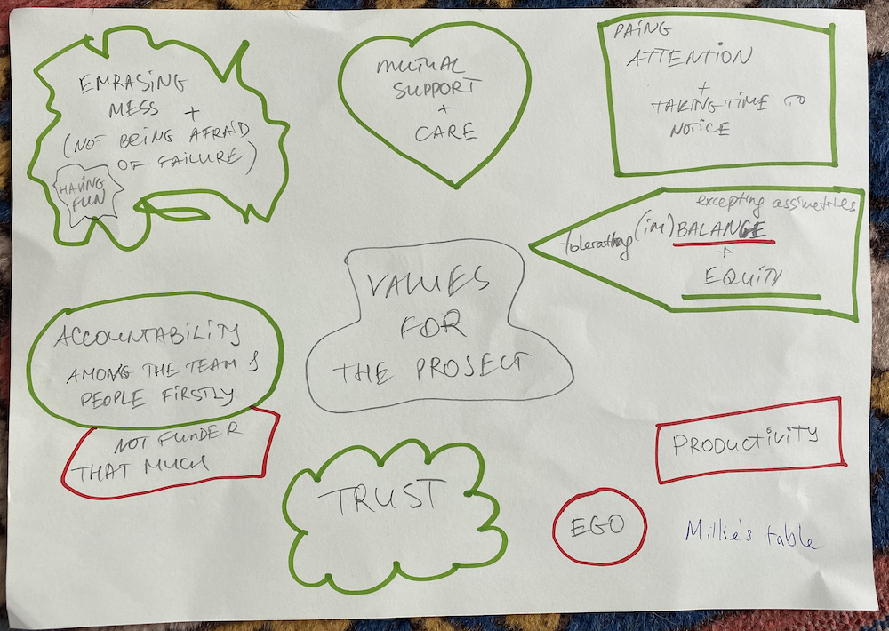 A word cloud of values for our project.